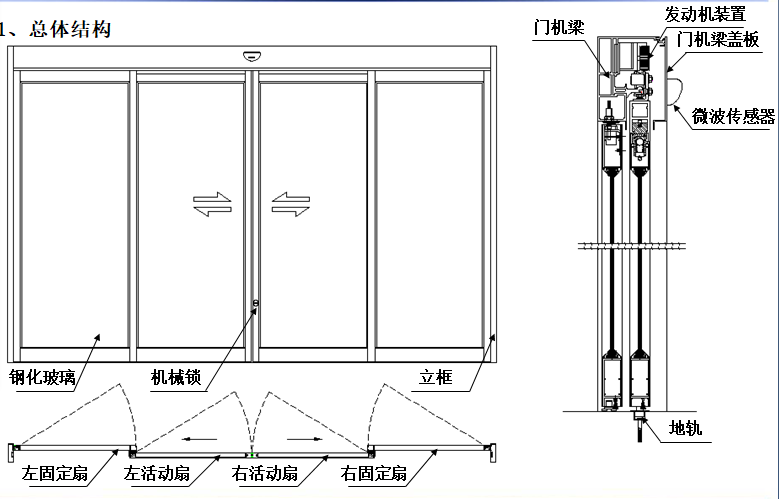 夹层玻璃香蕉视频黄网站总体结构图