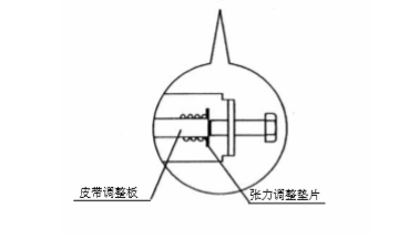 自动香蕉视频APP官网下载皮带张力调整