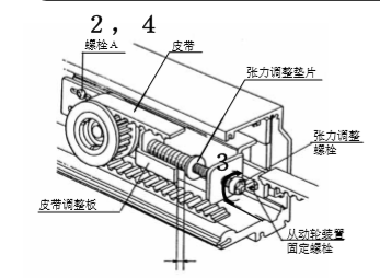 玻璃香蕉视频黄网站皮带张力调整说明