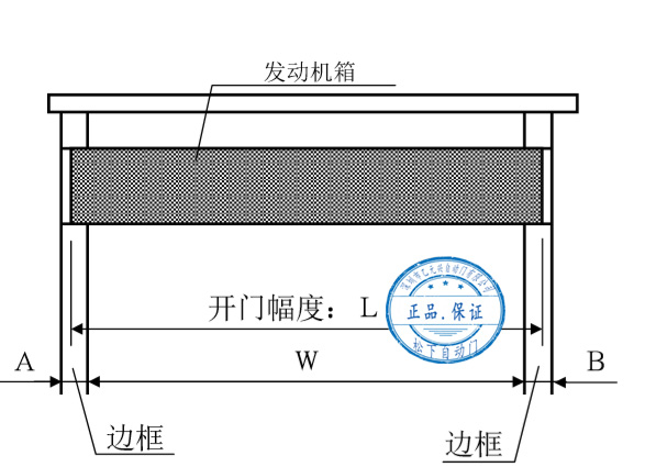 松下香蕉视频黄网站发动机箱切割尺寸示意图