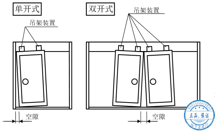 香蕉视频黄网站门扇安装后的调整