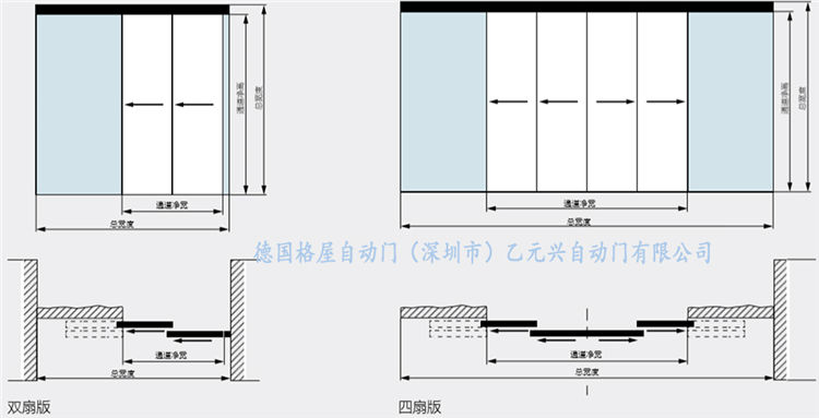 格屋香蕉视频黄网站-重叠平移门