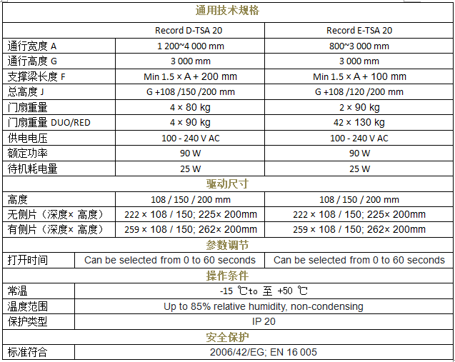瑞可达 TSA 20重叠香蕉视频黄网站技术参数