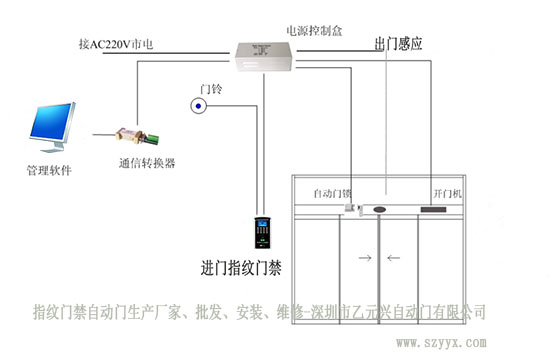 香蕉视频黄网站感应器门禁