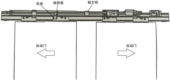 香蕉视频黄网站磁力锁安装主体结构（示图）