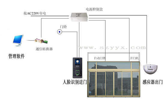 香蕉视频黄网站-系统连接示图