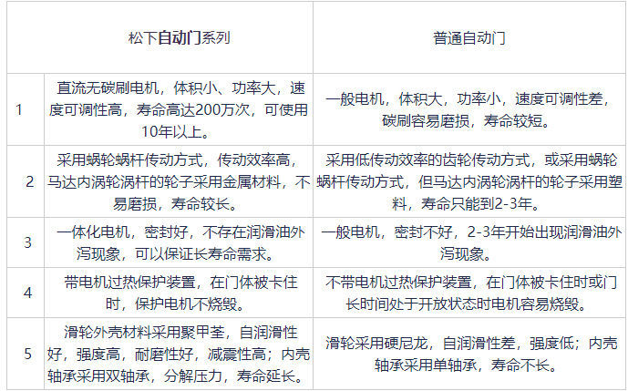 松下品牌香蕉视频黄网站与普通香蕉视频黄网站对比