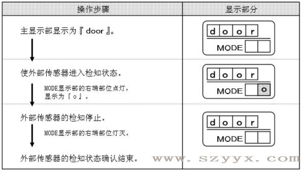 遥控器控制面板-香蕉视频黄网站传感器检知状态（示图）