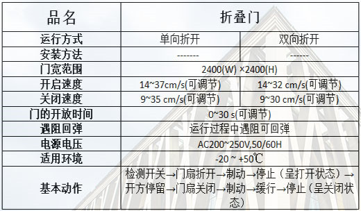 折叠香蕉视频黄网站规格参数