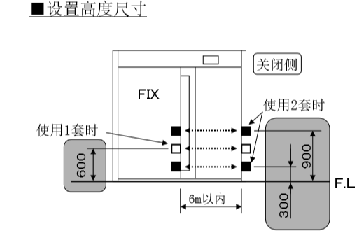 自动香蕉视频APP官网下载安装电眼设置高度尺寸