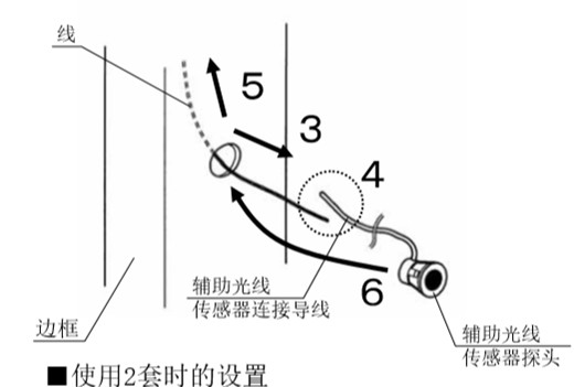 自动香蕉视频APP官网下载安全防夹电眼安装流程3、4、5、6