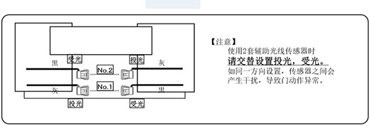 自动香蕉视频APP官网下载安全防夹电眼使用两套进的设置