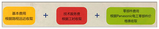 香蕉视频黄网站报修费用项目
