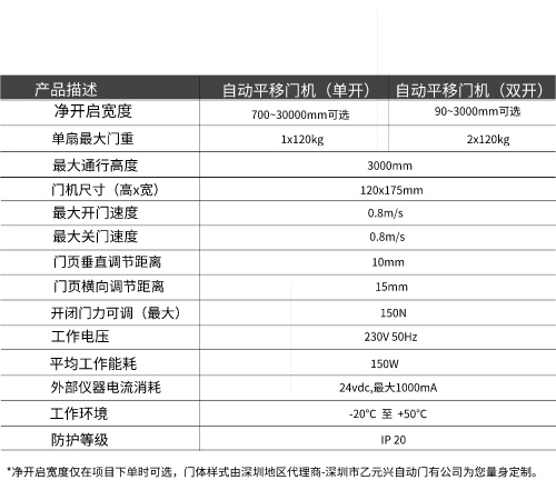 盖泽香蕉视频黄网站GEZE ECdrive平移门系统-技术参数